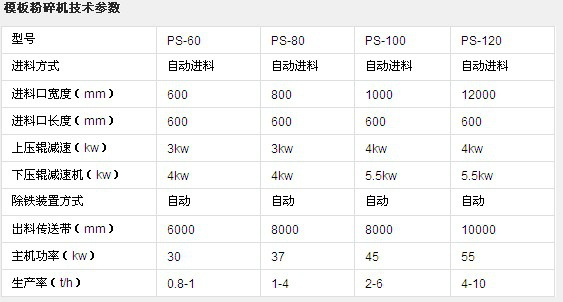 模板破碎机技术参数